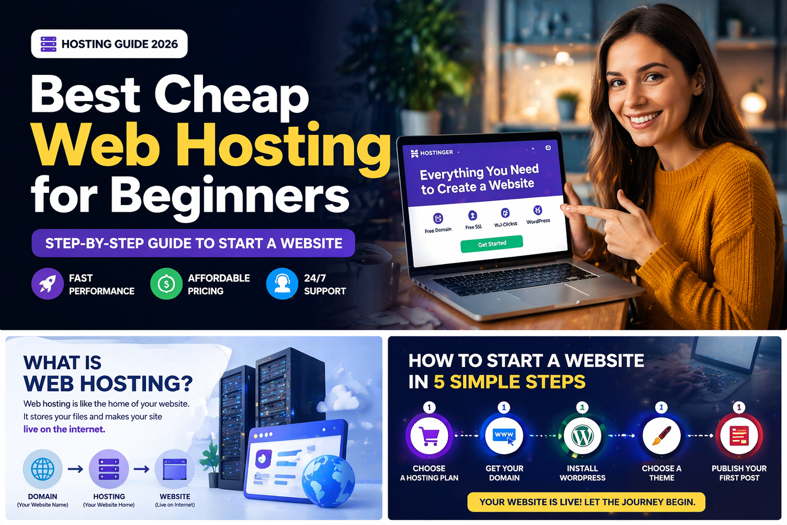 Web hosting guide for beginners A modern horizontal blog banner showing a young man working on a laptop with bold text βBest Cheap Web Hosting for Beginners 2026,β highlighting affordable hosting under $3 per month and a step-by-step guide to start a website using beginner-friendly tools.